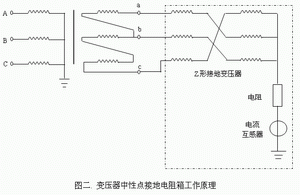 變壓器中性點(diǎn)接地電阻柜工作原理