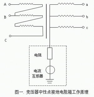 如何選擇接地電阻柜？