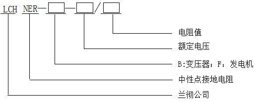 變壓器中性點(diǎn)接地電阻柜型號含義