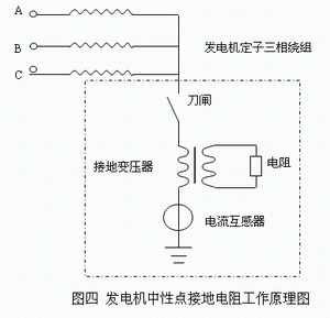 發(fā)電機(jī)中性點(diǎn)接地電阻工作原理（圖四）